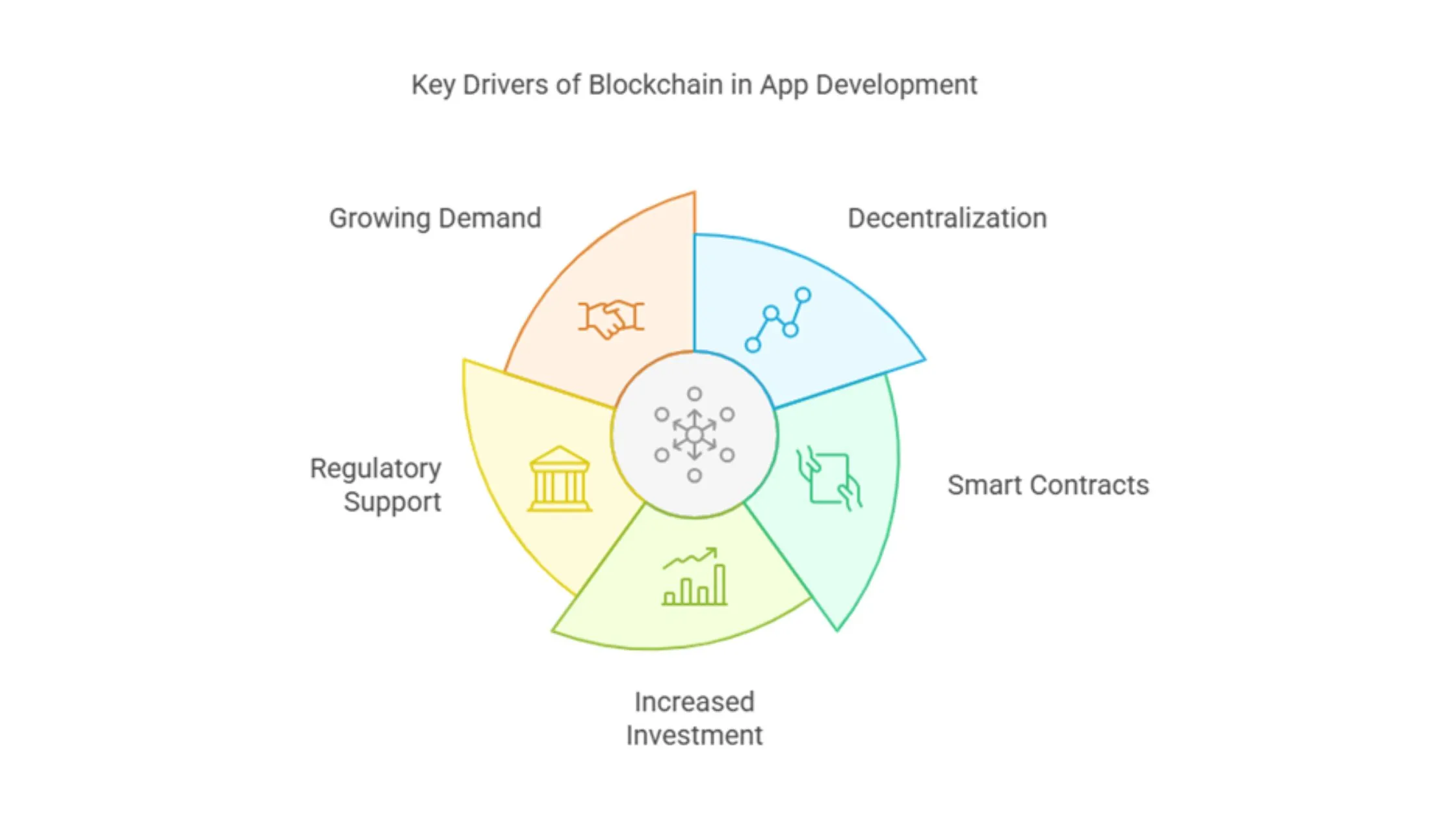 Blockchain App Development